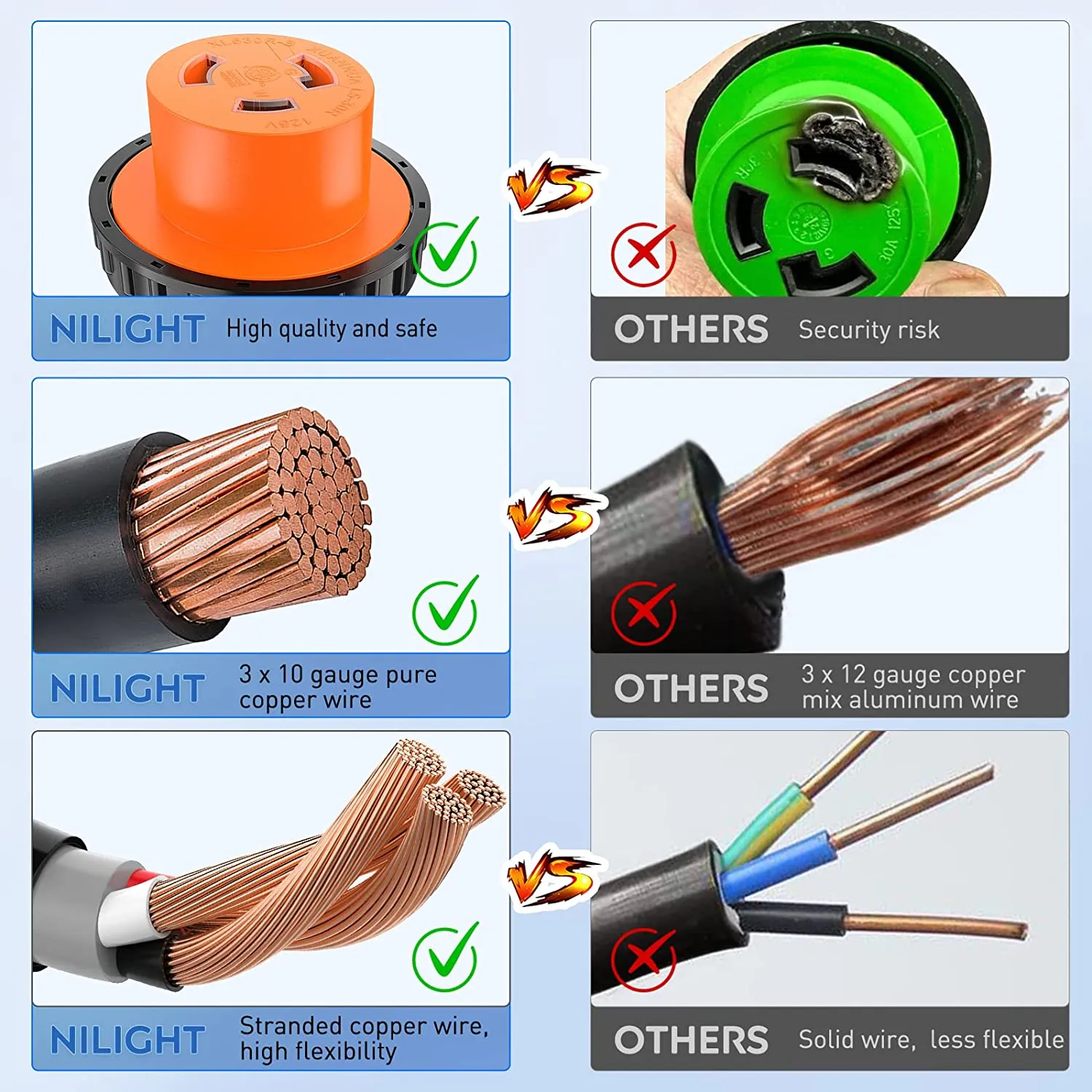 50AMP to 30AMP RV Locking Adapter Cord